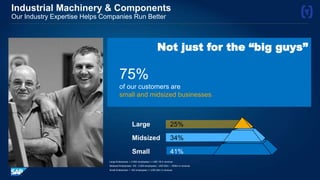 Industrial Machinery & Components
Our Industry Expertise Helps Companies Run Better
75%
of our customers are
small and midsized businesses
Large 25%
Midsized 34%
Small 41%
Large Enterprises: > 2.500 employees | > USD 1B in revenue
Midsized Enterprises: 100 - 2.500 employees | USD 50m – 1000m in revenue
Small Enterprises: > 100 employees | < USD 50m in revenue
Not just for the “big guys”
 
