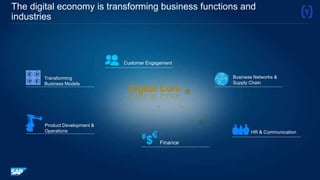 The digital economy is transforming business functions and
industries
Customer Engagement
Business Networks &
Supply Chain
Product Development &
Operations
Finance
HR & Communication
Transforming
Business Models
Digital Core
 