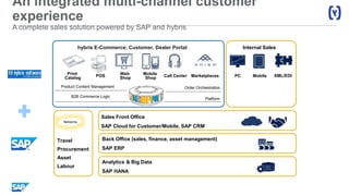 An integrated multi-channel customer
experience
A complete sales solution powered by SAP and hybris
•Sales Front Office
•SAP Cloud for Customer/Mobile, SAP CRM
hybris E-Commerce: Customer, Dealer Portal Internal Sales
XML/EDIPC Mobile
Back Office (sales, finance, asset management)
SAP ERP
Analytics & Big Data
SAP HANA
Print
Catalog
Web
Shop
Mobile
Shop Call Center Marketplaces
Product Content Management
B2B Commerce Logic
Order Orchestration
Platform
Travel
Procurement
Asset
Labour
Networks
POS
 