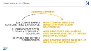 YOUR COMPANY NEEDS TO
TRANSFORM YOUR CLIENT
INTERACTIONS.
YOUR PROCESSES AND SYSTEMS
NEED TO ENABLE GLOBALLY UNIFIED
SOLUTION BUSINESS.
YOUR COMPANY NEEDS TO SCALE UP
FOR VOLUME AND EFFICIENCY.
B2B CLIENTS EXPECT
CONSUMER-LIKE EXPERIENCE.
CLIENTS EXPECT TOTAL,
GLOBALLY CONSISTENT,
SOLUTIONS.
SERVICES ARE GETTING
COMMODITIZED.
Digital transformation
Trends in the Services Market
 