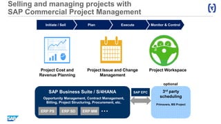 Selling and managing projects with
SAP Commercial Project Management
Monitor & ControlExecutePlanInitiate / Sell
SAP Business Suite / S/4HANA
Opportunity Management, Contract Management,
Billing, Project Structuring, Procurement, etc.
ERP PS ERP SD ERP MM …
3rd party
scheduling
Primavera, MS Project
SAP EPC
Project Cost and
Revenue Planning
Project Issue and Change
Management
Project Workspace
optional
 