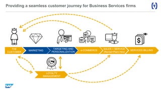Providing a seamless customer journey for Business Services firms
THE
CUSTOMER
MARKETING
TARGETING AND
PERSONALIZATION
e-COMMERCE SERVICES BILLING
LOYALTY
MANAGEMENT
SALES + SERVICE
(Rental+Plant Hire)
 