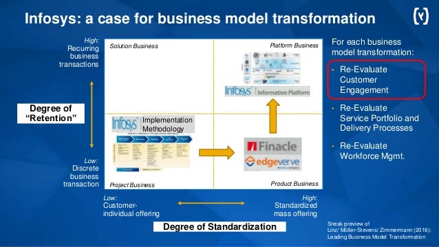 junior consultant business model transformation