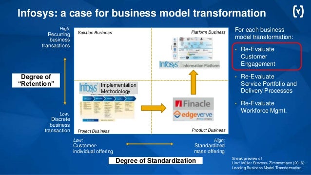 Successfully manage your business model transformation