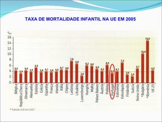 TAXA DE MORTALIDADE INFANTIL NA UE EM 2005  