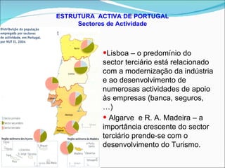 ESTRUTURA  ACTIVA DE PORTUGAL Sectores de Actividade Lisboa – o predomínio do sector terciário está relacionado com a modernização da indústria e ao desenvolvimento de numerosas actividades de apoio às empresas (banca, seguros, …) Algarve  e R. A. Madeira – a importância crescente do sector terciário prende-se com o desenvolvimento do Turismo. 