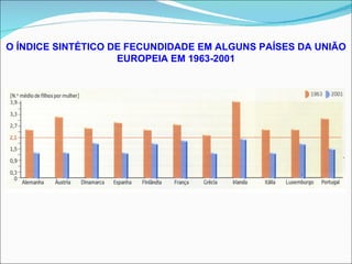 O ÍNDICE SINTÉTICO DE FECUNDIDADE EM ALGUNS PAÍSES DA UNIÃO EUROPEIA EM 1963-2001 
