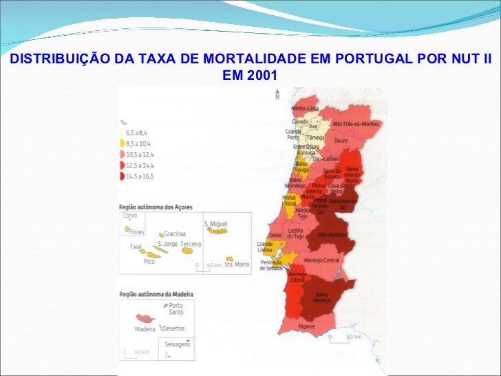 Taxa De Mortalidade Infantil Em Portugal