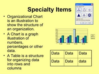 Specialty Items Organizational Chart is an illustration to show the structure of an organization. A Chart is a graph illustration of numbers, percentages or other data. A Table is a structure for organizing data into rows and columns data Data Data Data Data Data 