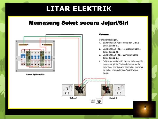 Cara Menambah Soket Elektrik Malayirka