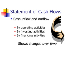 Financing Outflow A Practical Approach to Financial Statement Analysis | PPT