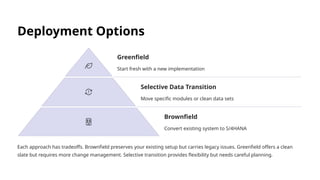 Deployment Options
Greenfield
Start fresh with a new implementation
Selective Data Transition
Move specific modules or clean data sets
Brownfield
Convert existing system to S/4HANA
Each approach has tradeoffs. Brownfield preserves your existing setup but carries legacy issues. Greenfield offers a clean
slate but requires more change management. Selective transition provides flexibility but needs careful planning.
 
