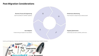 Post-Migration Considerations
Business Process Re-Engineering
Optimize workflows for S/4HANA's capabilities
Performance Monitoring
Track transactions, background jobs, database growth
Ongoing Optimization
Continuously tune reports, workflows, performance
User Adoption
Provide training and support for new interfaces
Go-live is just the beginning. Continuous improvement ensures you maximize the value of your S/4HANA investment.
 