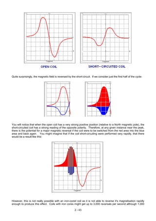 Quite surprisingly, the magnetic field is reversed by the short-circuit. If we consider just the first half of the cycle:
You will notice that when the open coil has a very strong positive position (relative to a North magnetic pole), the
short-circuited coil has a strong reading of the opposite polarity. Therefore, at any given instance near the peak,
there is the potential for a major magnetic reversal if the coil were to be switched from the red area into the blue
area and back again. You might imagine that if the coil short-circuiting were performed very rapidly, that there
would be a result like this:
However, this is not really possible with an iron-cored coil as it is not able to reverse it's magnetisation rapidly
enough to produce this effect. Coils with iron cores might get up to 3,000 reversals per second although 1,000
2 - 43
 