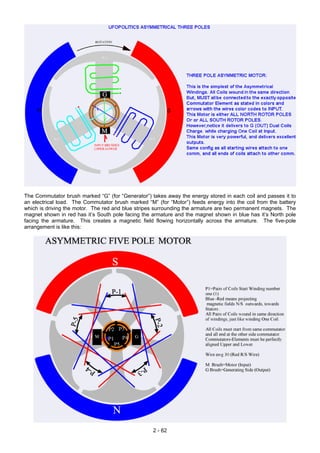 The Commutator brush marked “G” (for “Generator”) takes away the energy stored in each coil and passes it to
an electrical load. The Commutator brush marked “M” (for “Motor”) feeds energy into the coil from the battery
which is driving the motor. The red and blue stripes surrounding the armature are two permanent magnets. The
magnet shown in red has it’s South pole facing the armature and the magnet shown in blue has it’s North pole
facing the armature. This creates a magnetic field flowing horizontally across the armature. The five-pole
arrangement is like this:
2 - 62
 