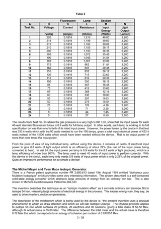 3 - 38
Table 2
Fluorescent Lamp Section
A H K L M N
Test No. Voltage Current Resistance Input
Energy
Light
Output
(Volts) (Amps) (Ohms) (Watts) (Lumen)
1 220 0.1818 1,210 40.00 3,200
2 218 0.1818 1,199 39.63 3,200
3 215 0.1818 1,182 39.08 3,200
4 210 0.1818 1,155 38.17 3,200
5 200 0.1818 1,100 36.36 3,200
6 195 0.1818 1,072 35.45 3,200
7 190 0.1818 1,045 34.54 3,200
8 182 0.1818 1,001 33.08 3,200
9 175 0.1818 962 31.81 3,200
10 162 0.1818 891 29.45 3,200
11 155 0.1818 852 28.17 3,200
12 130 0.1818 715 23.63 3,200
13 112 0.1818 616 20.36 3,200
14 100 0.1818 550 18.18 3,200
15 85 0.1818 467 15.45 3,200
16 75 0.1818 412 13.63 3,200
17 67 0.1818 368 12.18 3,200
18 60 0.1818 330 10.90 3,200
19 53 0.1818 291 9.63 3,200
20 50 0.1818 275 9.09 3,200
21 23 0.1818 126 4.18 3,200
22 13 0.1818 71 2.35 3,200
23 8 0.1818 44 1.45 3,200
24 5 0.1818 27 0.90 3,200
The results from Test No. 24 where the gas pressure is a very high 5,000 Torr, show that the input power for each
40-watt standard fluorescent tubes is 0.9 watts for full lamp output. In other words, each lamp is working to its full
specification on less than one fortieth of its rated input power. However, the power taken by the device in that test
was 333.4 watts which with the 90 watts needed to run the 100 lamps, gives a total input electrical power of 423.4
watts instead of the 4,000 watts which would have been needed without the device. That is an output power of
more than nine times the input power.
From the point of view of any individual lamp, without using this device, it requires 40 watts of electrical input
power to give 8.8 watts of light output which is an efficiency of about 22% (the rest of the input power being
converted to heat). In test 24, the input power per lamp is 0.9 watts for the 8.8 watts of light produced, which is a
lamp efficiency of more than 900%. The lamp used to need 40 watts of input power to perform correctly. With
this device in the circuit, each lamp only needs 0.9 watts of input power which is only 2.25% of the original power.
Quite an impressive performance for so simple a device!
The Michel Meyer and Yves Mace Isotopic Generator.
There is a French patent application number FR 2,680,613 dated 19th August 1991 entitled “Activateur pour
Mutation Isotopique” which provides some very interesting information. The system described is a self-contained
solid-state energy converter which abstracts large amounts of energy from an ordinary iron bar. This is also
shown in Michel’s Czechoslovakia Patent No.284,333
The inventors describes the technique as an “isotopic mutation effect” as it converts ordinary iron (isotope 56) to
isotope 54 iron, releasing large amounts of electrical energy in the process. This excess energy can, they say, be
used to drive inverters, motors or generators.
The description of the mechanism which is being used by the device is: “the present invention uses a physical
phenomenon to which we draw attention and which we will call ‘Isotopic Change’. The physical principle applies
to isotope 56 iron which contains 26 protons, 26 electrons and 30 neutrons, giving a total mass of 56.52 Mev,
although its actual mass is 55.80 Mev. The difference between the total mass and the actual mass is therefore
0.72 Mev this which corresponds to an energy of cohesion per nucleon of 0.012857 Mev.
 