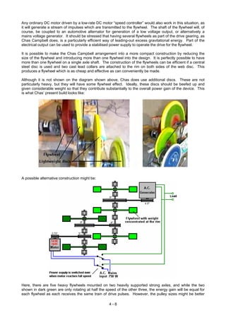 Any ordinary DC motor driven by a low-rate DC motor “speed controller” would also work in this situation, as
it will generate a stream of impulses which are transmitted to the flywheel. The shaft of the flywheel will, of
course, be coupled to an automotive alternator for generation of a low voltage output, or alternatively a
mains voltage generator. It should be stressed that having several flywheels as part of the drive gearing, as
Chas Campbell does, is a particularly efficient way of leading-out excess gravitational energy. Part of the
electrical output can be used to provide a stabilised power supply to operate the drive for the flywheel.
It is possible to make the Chas Campbell arrangement into a more compact construction by reducing the
size of the flywheel and introducing more than one flywheel into the design. It is perfectly possible to have
more than one flywheel on a single axle shaft. The construction of the flywheels can be efficient if a central
steel disc is used and two cast lead collars are attached to the rim on both sides of the web disc. This
produces a flywheel which is as cheap and effective as can conveniently be made.
Although it is not shown on the diagram shown above, Chas does use additional discs. These are not
particularly heavy, but they will have some flywheel effect. Ideally, these discs should be beefed up and
given considerable weight so that they contribute substantially to the overall power gain of the device. This
is what Chas’ present build looks like:
A possible alternative construction might be:
Here, there are five heavy flywheels mounted on two heavily supported strong axles, and while the two
shown in dark green are only rotating at half the speed of the other three, the energy gain will be equal for
each flywheel as each receives the same train of drive pulses. However, the pulley sizes might be better
4 - 8
 