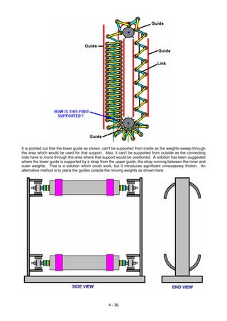 It is pointed out that the lower guide as shown, can't be supported from inside as the weights sweep through
the area which would be used for that support. Also, it can't be supported from outside as the connecting
rods have to move through the area where that support would be positioned. A solution has been suggested
where the lower guide is supported by a strap from the upper guide, the strap running between the inner and
outer weights. That is a solution which could work, but it introduces significant unnecessary friction. An
alternative method is to place the guides outside the moving weights as shown here:
4 - 36
 
