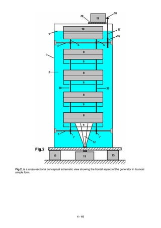 Fig.2, is a cross-sectional conceptual schematic view showing the frontal aspect of the generator in its most
simple form.
4 - 46
 