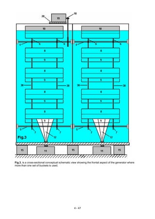 Fig.3, is a cross-sectional conceptual schematic view showing the frontal aspect of the generator where
more than one set of buckets is used.
4 - 47
 