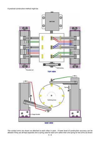 A practical construction method might be:
The contact arms are shown as attached to each other in pairs. A lower level of construction accuracy can be
allowed if they are all kept separate and a spring used for each arm rather than one spring for two arms as shown
5 - 8
 