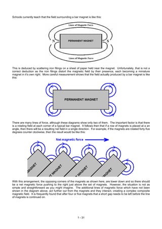 Schools currently teach that the field surrounding a bar magnet is like this:
This is deduced by scattering iron filings on a sheet of paper held near the magnet. Unfortunately, that is not a
correct deduction as the iron filings distort the magnetic field by their presence, each becoming a miniature
magnet in it’s own right. More careful measurement shows that the field actually produced by a bar magnet is like
this:
There are many lines of force, although these diagrams show only two of them. The important factor is that there
is a rotating field at each corner of a typical bar magnet. It follows then that if a row of magnets is placed at a an
angle, then there will be a resulting net field in a single direction. For example, if the magnets are rotated forty five
degrees counter clockwise, then the result would be like this:
With this arrangement, the opposing corners of the magnets as shown here, are lower down and so there should
be a net magnetic force pushing to the right just above the set of magnets. However, the situation is not as
simple and straightforward as you might imagine. The additional lines of magnetic force which have not been
shown in the diagram above, act further out from the magnets and they interact, creating a complex composite
magnetic field. It is frequently found that after four or five magnets that a short gap needs to be left before the line
of magnets is continued on.
1 - 31
 