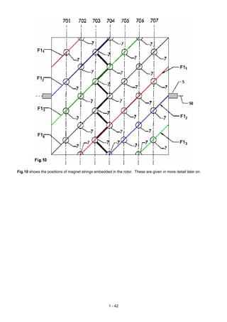 Fig.10 shows the positions of magnet strings embedded in the rotor. These are given in more detail later on.
1 - 42
 
