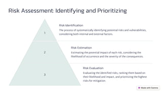 Risk Assessment: Identifying and Prioritizing
1
Risk Identification
The process of systematically identifying potential risks and vulnerabilities,
considering both internal and external factors.
2
Risk Estimation
Estimating the potential impact of each risk, considering the
likelihood of occurrence and the severity of the consequences.
3
Risk Evaluation
Evaluating the identified risks, ranking them based on
their likelihood and impact, and prioritizing the highest
risks for mitigation.
 
