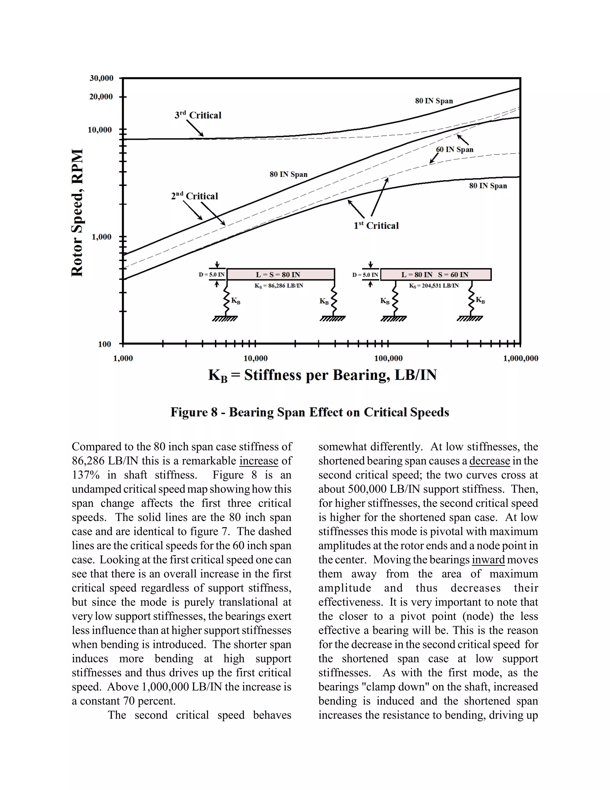 A practical-guide-to-rotor-dynamics | PDF