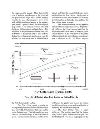 A practical-guide-to-rotor-dynamics | PDF