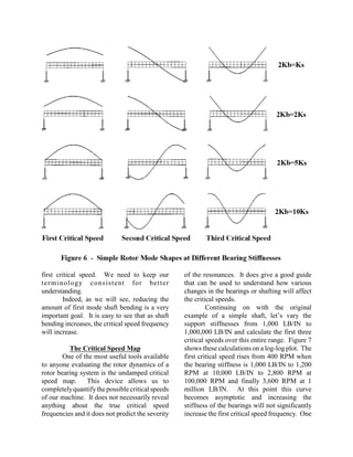 A practical-guide-to-rotor-dynamics | PDF
