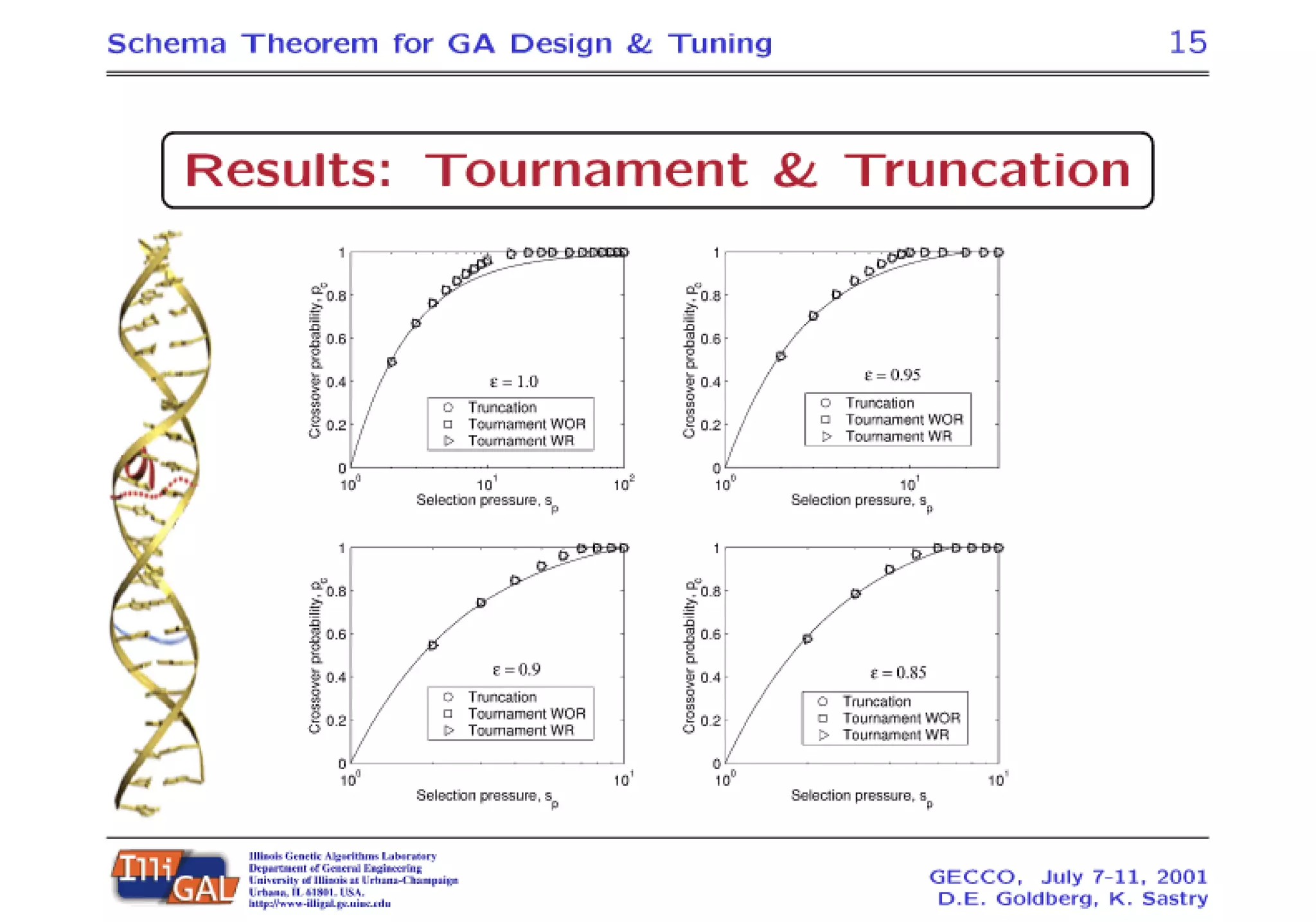 A Practical Schema Theorem for Genetic Algorithm Design and Tuning | PPT