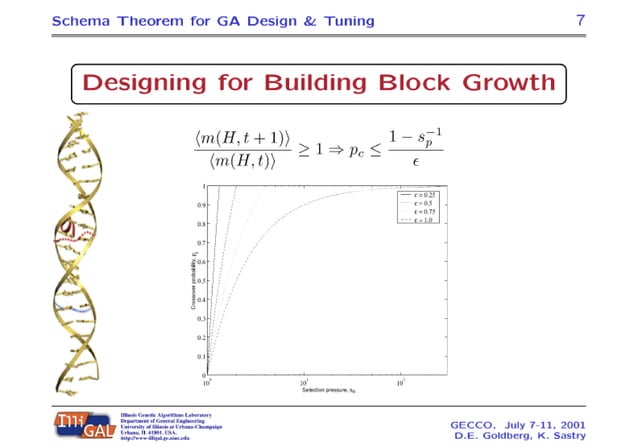 A Practical Schema Theorem for Genetic Algorithm Design and Tuning | PDF