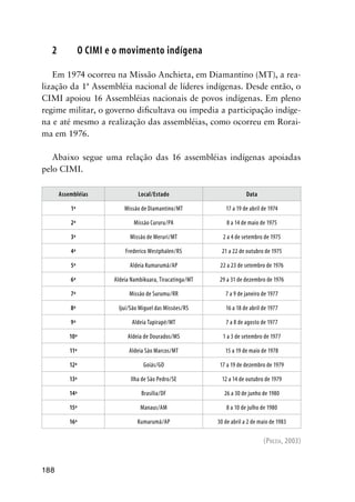 188
2 O CIMI e o movimento indígena
Em 1974 ocorreu na Missão Anchieta, em Diamantino (MT), a rea-
lização da 1ª Assembléia nacional de líderes indígenas. Desde então, o
CIMI apoiou 16 Assembléias nacionais de povos indígenas. Em pleno
regime militar, o governo diﬁcultava ou impedia a participação indíge-
na e até mesmo a realização das assembléias, como ocorreu em Rorai-
ma em 1976.
Abaixo segue uma relação das 16 assembléias indígenas apoiadas
pelo CIMI.
Assembléias Local/Estado Data
1ª Missão de Diamantino/MT 17 a 19 de abril de 1974
2ª Missão Cururu/PA 8 a 14 de maio de 1975
3ª Missão de Meruri/MT 2 a 4 de setembro de 1975
4ª Frederico Westphalen/RS 21 a 22 de outubro de 1975
5ª Aldeia Kumarumã/AP 22 a 23 de setembro de 1976
6ª Aldeia Nambikuara, Tiracatinga/MT 29 a 31 de dezembro de 1976
7ª Missão de Surumu/RR 7 a 9 de janeiro de 1977
8ª Ijuí/São Miguel das Missões/RS 16 a 18 de abril de 1977
9ª Aldeia Tapirapé/MT 7 a 8 de agosto de 1977
10ª Aldeia de Dourados/MS 1 a 3 de setembro de 1977
11ª Aldeia São Marcos/MT 15 a 19 de maio de 1978
12ª Goiás/GO 17 a 19 de dezembro de 1979
13ª Ilha de São Pedro/SE 12 a 14 de outubro de 1979
14ª Brasília/DF 26 a 30 de junho de 1980
15ª Manaus/AM 8 a 10 de julho de 1980
16ª Kumarumã/AP 30 de abril a 2 de maio de 1983
(PREZIA, 2003)
 