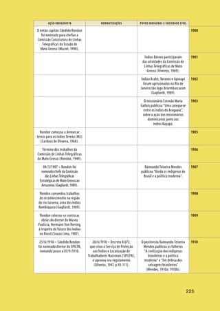 AÇÃO INDIGENISTA NORMATIZAÇÕES POVOS INDÍGENAS E SOCIEDADE CIVIL
225
O então capitão Cândido Rondon
foi nomeado para chefiar a
Comissão Construtora de Linhas
Telegráficas do Estado de
Mato Grosso (Maciel, 1998).
Índios Bororo participaram
das atividades da Comissão de
Linhas Telegráficas de Mato
Grosso (Viveiros, 1969).
Índios Krahó, Xerente e Apinayé
foram aprisionados no Rio de
Janeiro tão logo desembarcaram
(Gagliardi, 1989).
O missionário Estevão Maria
Gallais publicou “Uma catequese
entre os índios do Araguaia”,
sobre a ação dos missionários
dominicanos junto aos
índios Kayapó.
Rondon começou a demarcar
terras para os índios Terena (MS)
(Cardoso de Oliveira, 1968).
Término dos trabalhos da
Comissão de Linhas Telegráficas
de Mato Grosso (Rondon, 1949).
04/3/1907 – Rondon foi
nomeado chefe da Comissão
das Linhas Telegráﬁcas
Estratégicas de Mato Grosso ao
Amazonas (Gagliardi, 1989).
Raimundo Teixeira Mendes
publicou “Ainda os indígenas do
Brasil e a política moderna”.
Rondon comandou trabalhos
de reconhecimento na região
do rio Juruena, área dos índios
Nambiquara (Gagliardi, 1989).
Rondon colocou-se contra as
idéias do diretor do Museu
Paulista, Hermann Von Ihering,
a respeito do futuro dos índios
no Brasil (Souza Lima, 1987).
25/8/1910 – Cândido Rondon
foi nomeado diretor do SPILTN,
tomando posse a 07/9/1910.
20/6/1910 – Decreto 8.072,
que criou o Serviço de Proteção
aos Índios e Localização de
Trabalhadores Nacionais (SPILTN),
e aprovou seu regulamento
(Oliveira, 1947, p.93-111).
O positivista Raimundo Teixeira
Mendes publicou os folhetos
“A civilização dos indígenas
brasileiros e a política
moderna” e “Em defesa dos
selvagens brasileiros”
(Mendes, 1910a; 1910b).
1900
1901
1902
1903
1905
1906
1907
1908
1909
1910
 
