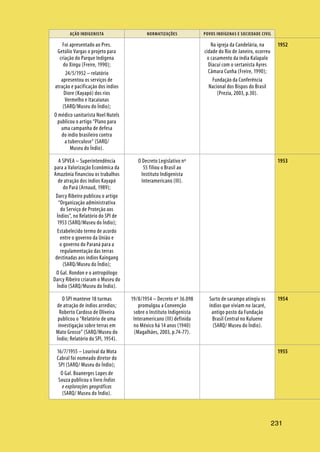 AÇÃO INDIGENISTA NORMATIZAÇÕES POVOS INDÍGENAS E SOCIEDADE CIVIL
231
Foi apresentado ao Pres.
Getúlio Vargas o projeto para
criação do Parque Indígena
do Xingu (Freire, 1990);
24/5/1952 – relatório
apresentou os serviços de
atração e pacificação dos índios
Diore (Kayapó) dos rios
Vermelho e Itacaiunas
(SARQ/Museu do Índio);
O médico sanitarista Noel Nutels
publicou o artigo “Plano para
uma campanha de defesa
do índio brasileiro contra
a tuberculose” (SARQ/
Museu do Índio).
Na igreja da Candelária, na
cidade do Rio de Janeiro, ocorreu
o casamento da índia Kalapalo
Diacuí com o sertanista Ayres
Câmara Cunha (Freire, 1990);
Fundação da Conferência
Nacional dos Bispos do Brasil
(Prezia, 2003, p.30).
A SPVEA – Superintendência
para a Valorização Econômica da
Amazônia financiou os trabalhos
de atração dos índios Kayapó
do Pará (Arnaud, 1989);
Darcy Ribeiro publicou o artigo
“Organização administrativa
do Serviço de Proteção aos
Índios”, no Relatório do SPI de
1953 (SARQ/Museu do Índio);
Estabelecido termo de acordo
entre o governo da União e
o governo do Paraná para a
regulamentação das terras
destinadas aos índios Kaingang
(SARQ/Museu do Índio);
O Gal. Rondon e o antropólogo
Darcy Ribeiro criaram o Museu do
Índio (SARQ/Museu do Índio).
O Decreto Legislativo nº
55 filiou o Brasil ao
Instituto Indigenista
Interamericano (III).
O SPI manteve 18 turmas
de atração de índios arredios;
Roberto Cardoso de Oliveira
publicou o “Relatório de uma
investigação sobre terras em
Mato Grosso” (SARQ/Museu do
Índio; Relatório do SPI, 1954).
19/8/1954 – Decreto nº 36.098
promulgou a Convenção
sobre o Instituto Indigenista
Interamericano (III) definida
no México há 14 anos (1940)
(Magalhães, 2003, p.74-77).
Surto de sarampo atingiu os
índios que viviam no Jacaré,
antigo posto da Fundação
Brasil Central no Kuluene
(SARQ/ Museu do Índio).
16/7/1955 – Lourival da Mota
Cabral foi nomeado diretor do
SPI (SARQ/ Museu do Índio);
O Gal. Boanerges Lopes de
Souza publicou o livro Índios
e explorações geográficas
(SARQ/ Museu do Índio).
1952
1953
1954
1955
 