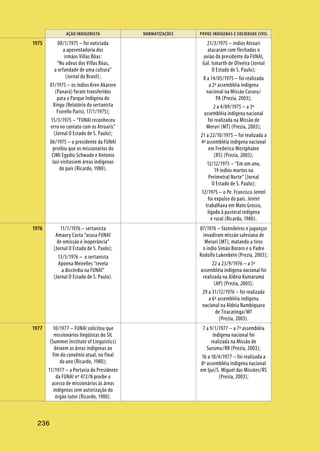 AÇÃO INDIGENISTA NORMATIZAÇÕES POVOS INDÍGENAS E SOCIEDADE CIVIL
236
08/1/1975 – foi noticiada
a aposentadoria dos
irmãos Villas Bôas:
“No adeus dos Villas Bôas,
a orfandade de uma cultura”
(Jornal do Brasil);
01/1975 – os índios Kren Akarore
(Panará) foram transferidos
para o Parque Indígena do
Xingu (Relatório do sertanista
Fiorello Parisi, 17/1/1975);
15/3/1975 – “FUNAI reconheceu
erro no contato com os Atroaris”
(Jornal O Estado de S. Paulo);
06/1975 – o presidente da FUNAI
proíbiu que os missionários do
CIMI Egydio Schwade e Antonio
Iasi visitassem áreas indígenas
do país (Ricardo, 1980).
21/3/1975 – índios Atroari
atacaram com flechadas o
avião do presidente da FUNAI,
Gal. Ismarth de Oliveira (Jornal
O Estado de S. Paulo);
8 a 14/05/1975 – foi realizada
a 2ª assembléia indígena
nacional na Missão Cururu/
PA (Prezia, 2003);
2 a 4/09/1975 – a 3ª
assembléia indígena nacional
foi realizada na Missão de
Meruri (MT) (Prezia, 2003);
21 a 22/10/1975 – foi realizada a
4ª assembléia indígena nacional
em Frederico Westphalen
(RS) (Prezia, 2003);
12/12/1975 – “Em um ano,
19 índios mortos na
Perimetral Norte” (Jornal
O Estado de S. Paulo);
12/1975 – o Pe. Francisco Jentel
foi expulso do país. Jentel
trabalhava em Mato Grosso,
ligado à pastoral indígena
e rural (Ricardo, 1980).
11/1/1976 – sertanista
Amaury Costa “acusa FUNAI
de omissão e inoperância”
(Jornal O Estado de S. Paulo);
13/5/1976 – o sertanista
Apoena Meirelles “revela
a discórdia na FUNAI”
(Jornal O Estado de S. Paulo).
07/1976 – fazendeiros e jagunços
invadiram missão salesiana de
Meruri (MT), matando a tiros
o índio Simão Bororo e o Padre
Rodolfo Lukenbein (Prezia, 2003);
22 a 23/9/1976 – a 5ª
assembléia indígena nacional foi
realizada na Aldeia Kumarumã
(AP) (Prezia, 2003);
29 a 31/12/1976 – foi realizada
a 6ª assembléia indígena
nacional na Aldeia Nambiquara
de Tiracatinga/MT
(Prezia, 2003).
10/1977 – FUNAI solicitou que
missionários lingüistas do SIL
(Summer Institute of Linguistics)
deixem as áreas indígenas ao
fim do convênio atual, no final
do ano (Ricardo, 1980);
11/1977 – a Portaria do Presidente
da FUNAI nº 472/N proíbe o
acesso de missionários às áreas
indígenas sem autorização do
órgão tutor (Ricardo, 1980).
7 a 9/1/1977 – a 7ª assembléia
indígena nacional foi
realizada na Missão de
Surumu/RR (Prezia, 2003);
16 a 18/4/1977 – foi realizada a
8ª assembléia indígena nacional
em Ijuí/S. Miguel das Missões/RS
(Prezia, 2003);
1975
1976
1977
 