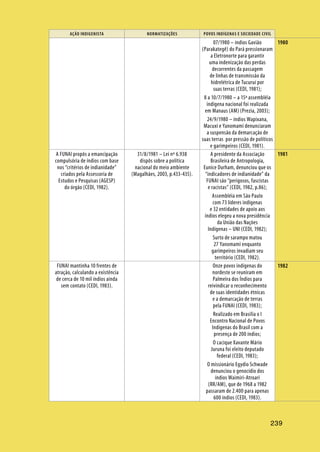 AÇÃO INDIGENISTA NORMATIZAÇÕES POVOS INDÍGENAS E SOCIEDADE CIVIL
239
07/1980 – índios Gavião
(Parakategê) do Pará pressionaram
a Eletronorte para garantir
uma indenização das perdas
decorrentes da passagem
de linhas de transmissão da
hidrelétrica de Tucuruí por
suas terras (CEDI, 1981);
8 a 10/7/1980 – a 15ª assembléia
indígena nacional foi realizada
em Manaus (AM) (Prezia, 2003);
24/9/1980 – índios Wapixana,
Macuxi e Yanomami denunciaram
a suspensão da demarcação de
suas terras por pressão de políticos
e garimpeiros (CEDI, 1981).
A FUNAI propôs a emancipação
compulsória de índios com base
nos “critérios de indianidade”
criados pela Assessoria de
Estudos e Pesquisas (AGESP)
do órgão (CEDI, 1982).
31/8/1981 – Lei nº 6.938
dispôs sobre a política
nacional do meio ambiente
(Magalhães, 2003, p.433-435).
A presidente da Associação
Brasileira de Antropologia,
Eunice Durham, denunciou que os
“indicadores de indianidade” da
FUNAI são “perigosos, fascistas
e racistas” (CEDI, 1982, p.86);
Assembléia em São Paulo
com 73 líderes indígenas
e 32 entidades de apoio aos
índios elegeu a nova presidência
da União das Nações
Indígenas – UNI (CEDI, 1982);
Surto de sarampo matou
27 Yanomami enquanto
garimpeiros invadiam seu
território (CEDI, 1982).
FUNAI mantinha 10 frentes de
atração, calculando a existência
de cerca de 10 mil índios ainda
sem contato (CEDI, 1983).
Onze povos indígenas do
nordeste se reuniram em
Palmeira dos Índios para
reivindicar o reconhecimento
de suas identidades étnicas
e a demarcação de terras
pela FUNAI (CEDI, 1983);
Realizado em Brasília o I
Encontro Nacional de Povos
Indígenas do Brasil com a
presença de 200 índios;
O cacique Xavante Mário
Juruna foi eleito deputado
federal (CEDI, 1983);
O missionário Egydio Schwade
denunciou o genocídio dos
índios Waimiri-Atroari
(RR/AM), que de 1968 a 1982
passaram de 2.400 para apenas
600 índios (CEDI, 1983).
1980
1981
1982
 