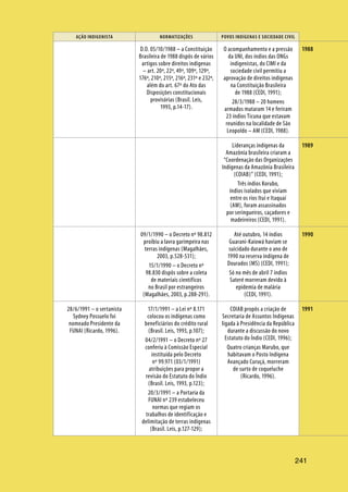 AÇÃO INDIGENISTA NORMATIZAÇÕES POVOS INDÍGENAS E SOCIEDADE CIVIL
241
D.O. 05/10/1988 – a Constituição
Brasileira de 1988 dispôs de vários
artigos sobre direitos indígenas
– art. 20º, 22º, 49º, 109º, 129º,
176º, 210º, 215º, 216º, 231º e 232º,
além do art. 67º do Ato das
Disposições constitucionais
provisórias (Brasil. Leis,
1993, p.14-17).
O acompanhamento e a pressão
da UNI, dos índios das ONGs
indigenistas, do CIMI e da
sociedade civil permitiu a
aprovação de direitos indígenas
na Constituição Brasileira
de 1988 (CEDI, 1991);
28/3/1988 – 20 homens
armados mataram 14 e feriram
23 índios Ticuna que estavam
reunidos na localidade de São
Leopoldo – AM (CEDI, 1988).
Lideranças indígenas da
Amazônia brasileira criaram a
“Coordenação das Organizações
Indígenas da Amazônia Brasileira
(COIAB)” (CEDI, 1991);
Três índios Korubo,
índios isolados que viviam
entre os rios Ituí e Itaquaí
(AM), foram assassinados
por seringueiros, caçadores e
madeireiros (CEDI, 1991).
09/1/1990 – o Decreto nº 98.812
proibiu a lavra garimpeira nas
terras indígenas (Magalhães,
2003, p.528-531);
15/1/1990 – o Decreto nº
98.830 dispôs sobre a coleta
de materiais científicos
no Brasil por estrangeiros
(Magalhães, 2003, p.288-291).
Até outubro, 14 índios
Guarani-Kaiowá haviam se
suicidado durante o ano de
1990 na reserva indígena de
Dourados (MS) (CEDI, 1991);
Só no mês de abril 7 índios
Sateré morreram devido à
epidemia de malária
(CEDI, 1991).
28/6/1991 – o sertanista
Sydney Possuelo foi
nomeado Presidente da
FUNAI (Ricardo, 1996).
17/1/1991 – a Lei nº 8.171
colocou os indígenas como
beneficiários do crédito rural
(Brasil. Leis, 1993, p.107);
04/2/1991 – o Decreto nº 27
conferiu à Comissão Especial
instituída pelo Decreto
nº 99.971 (03/1/1991)
atribuições para propor a
revisão do Estatuto do Índio
(Brasil. Leis, 1993, p.123);
20/3/1991 – a Portaria da
FUNAI nº 239 estabeleceu
normas que regiam os
trabalhos de identificação e
delimitação de terras indígenas
(Brasil. Leis, p.127-129);
COIAB propôs a criação de
Secretaria de Assuntos Indígenas
ligada à Presidência da República
durante a discussão do novo
Estatuto do Índio (CEDI, 1996);
Quatro crianças Marubo, que
habitavam o Posto Indígena
Avançado Curuçá, morreram
de surto de coqueluche
(Ricardo, 1996).
1988
1989
1990
1991
 