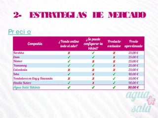 2- ESTRATEGIAS DE MERCADO
Precio
 