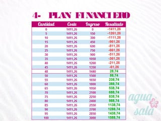 4- PLAN FINANCIERO
 