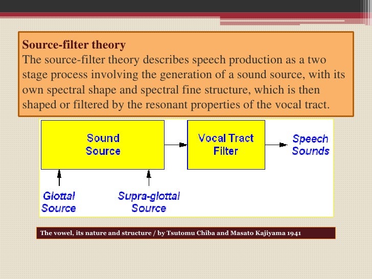 A.primate communication