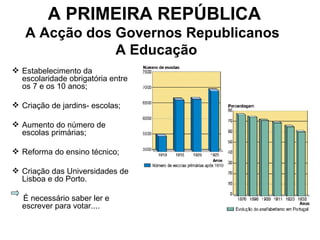 A PRIMEIRA REPÚBLICA A Acção dos Governos Republicanos   A Educação Estabelecimento da escolaridade obrigatória entre os 7 e os 10 anos; Criação de jardins- escolas; Aumento do número de escolas primárias; Reforma do ensino técnico; Criação das Universidades de Lisboa e do Porto. É necessário saber ler e escrever para votar.... 