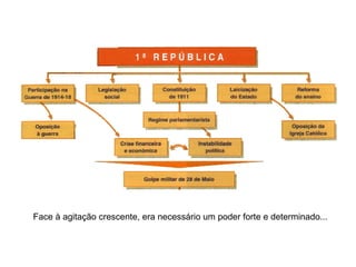 Face à agitação crescente, era necessário um poder forte e determinado...  