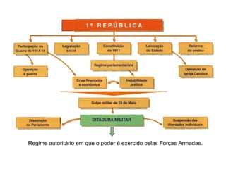 Regime autoritário em que o poder é exercido pelas Forças Armadas. 