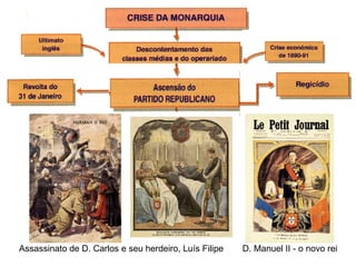 D. Manuel II - o novo rei Assassinato de D. Carlos e seu herdeiro, Luís Filipe  
