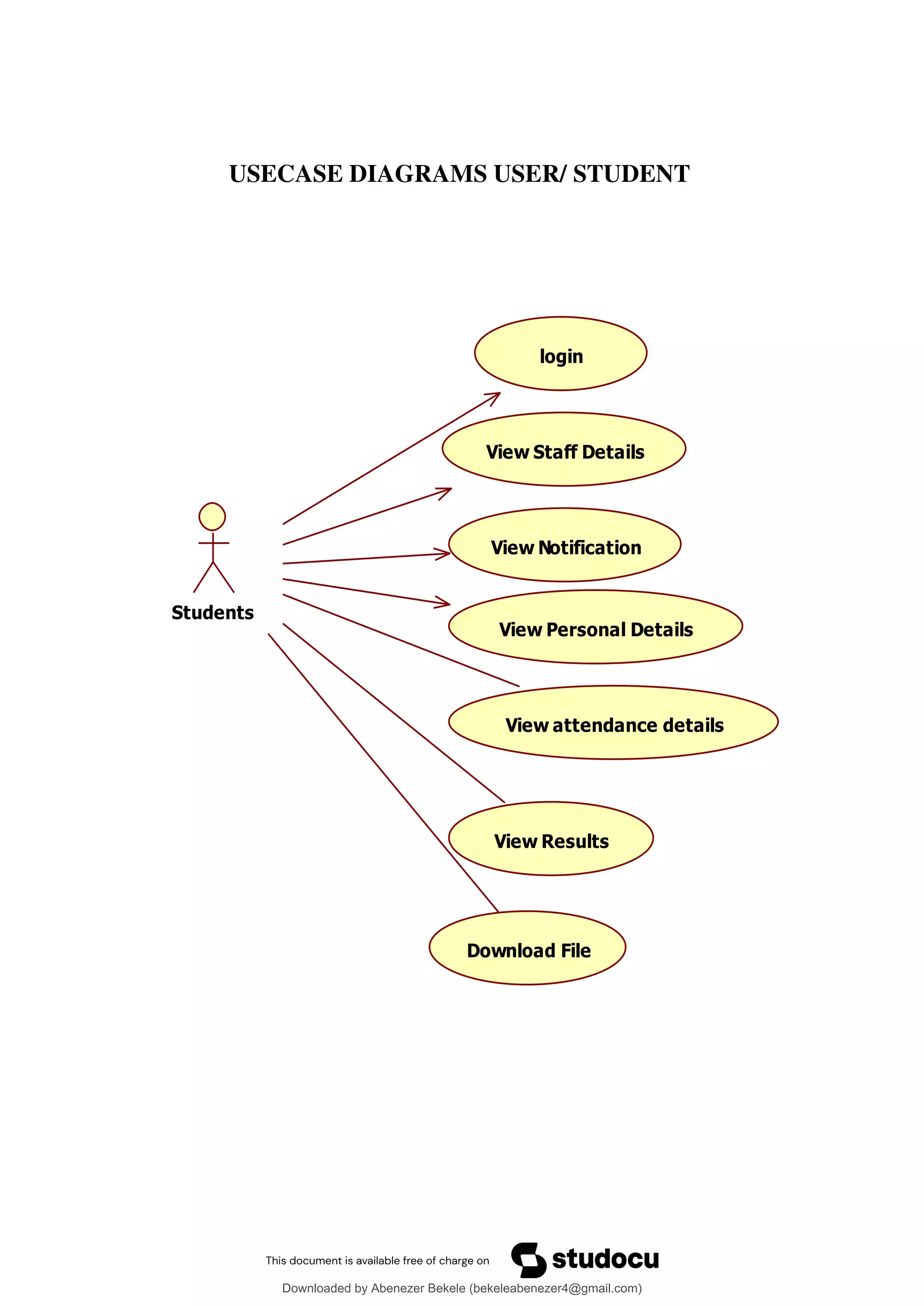 USECASE DIAGRAMS USER/ STUDENT
Students
login
View Staff Details
View Notification
View Personal Details
View Results
View attendance details
Download File
Downloaded by Abenezer Bekele (bekeleabenezer4@gmail.com)
lOMoARcPSD|20625902
 