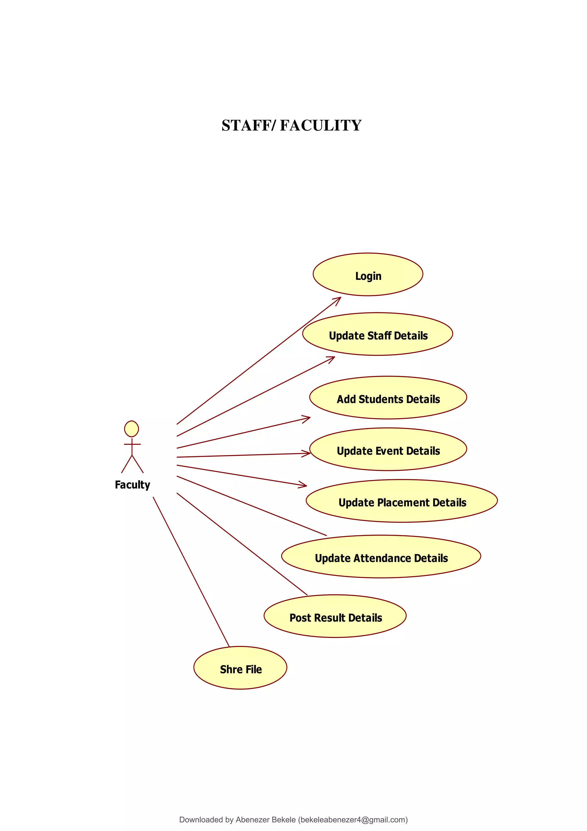 STAFF/ FACULITY
Faculty
Login
Update Staff Details
Add Students Details
Update Event Details
Update Placement Details
Update Attendance Details
Post Result Details
Shre File
Downloaded by Abenezer Bekele (bekeleabenezer4@gmail.com)
lOMoARcPSD|20625902
 