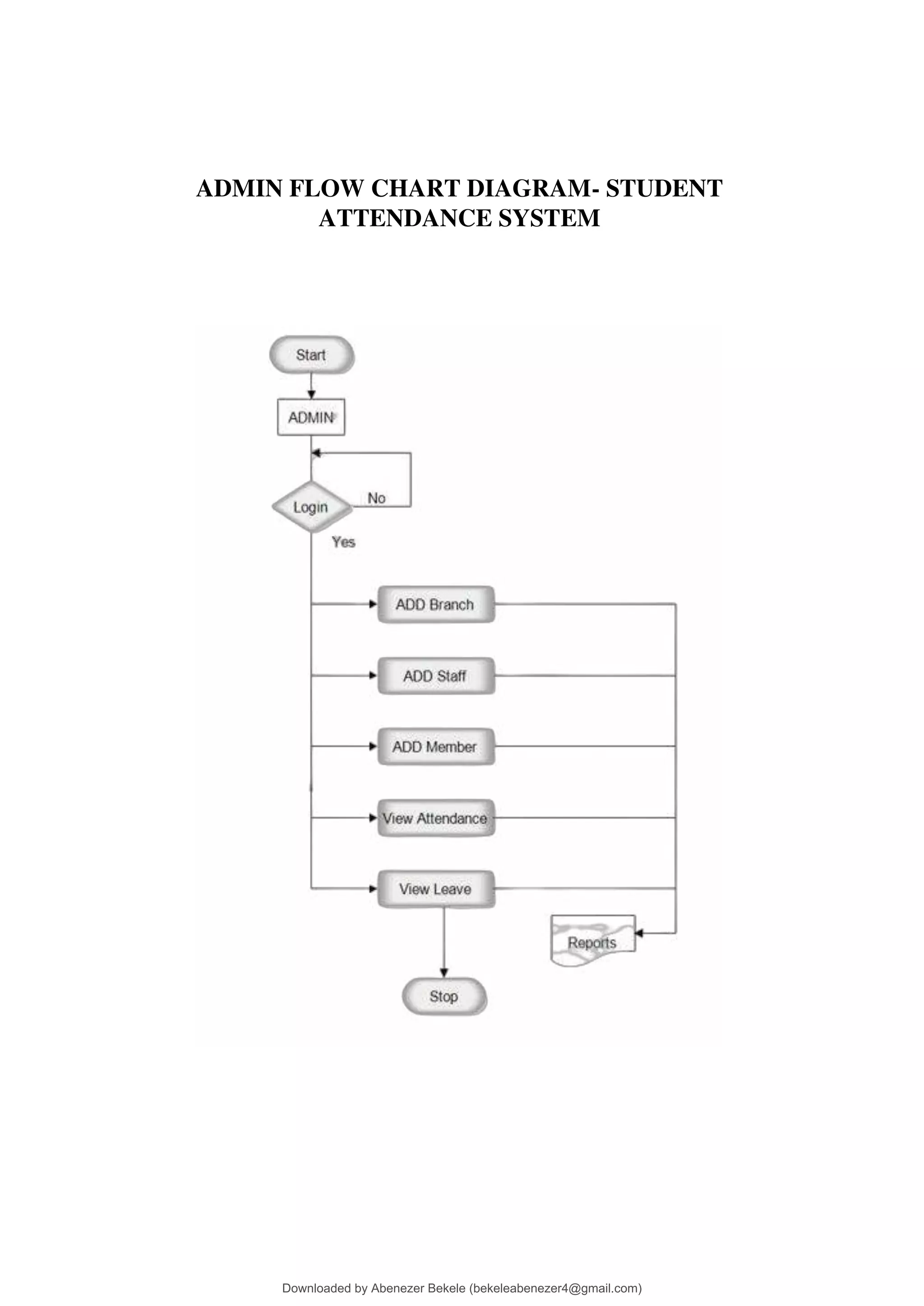 ADMIN FLOW CHART DIAGRAM- STUDENT
ATTENDANCE SYSTEM
Downloaded by Abenezer Bekele (bekeleabenezer4@gmail.com)
lOMoARcPSD|20625902
 