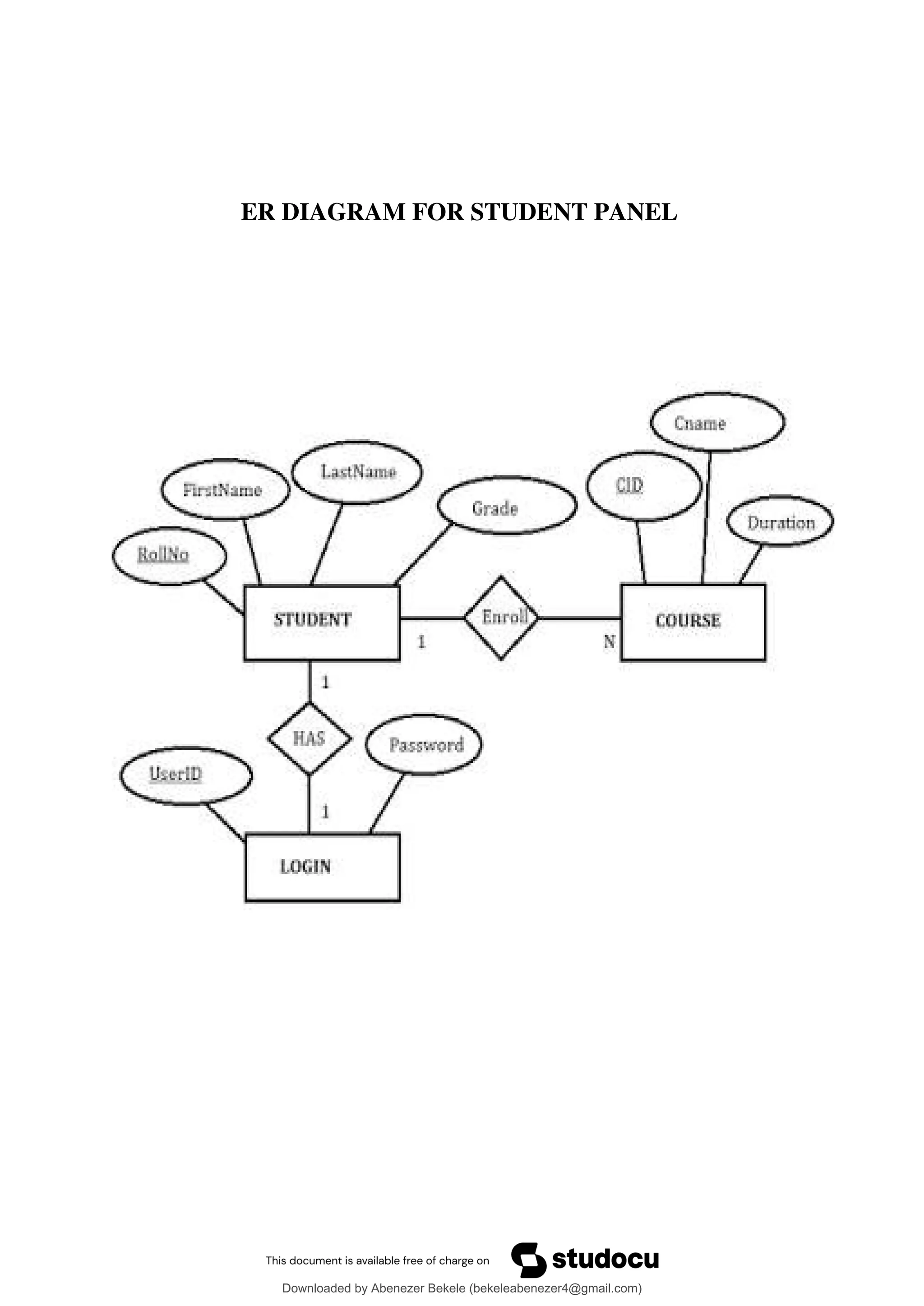 ER DIAGRAM FOR STUDENT PANEL
Downloaded by Abenezer Bekele (bekeleabenezer4@gmail.com)
lOMoARcPSD|20625902
 